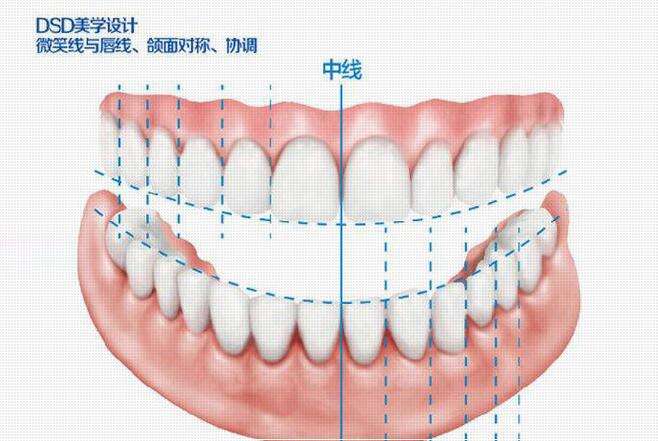 深圳维港口腔连锁